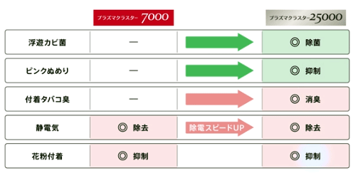 浴室ケア、自然放置