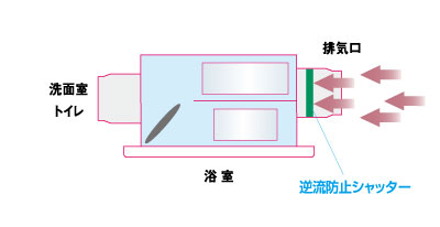 ライトエコ