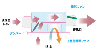 ライトエコ