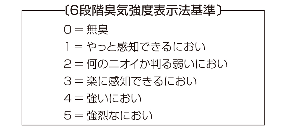 「花粉付着」抑制効果、クリーン運転