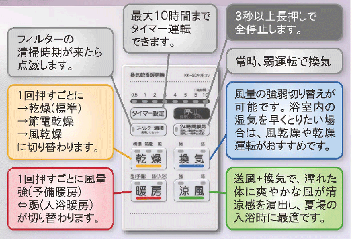 コンパクトリモコン