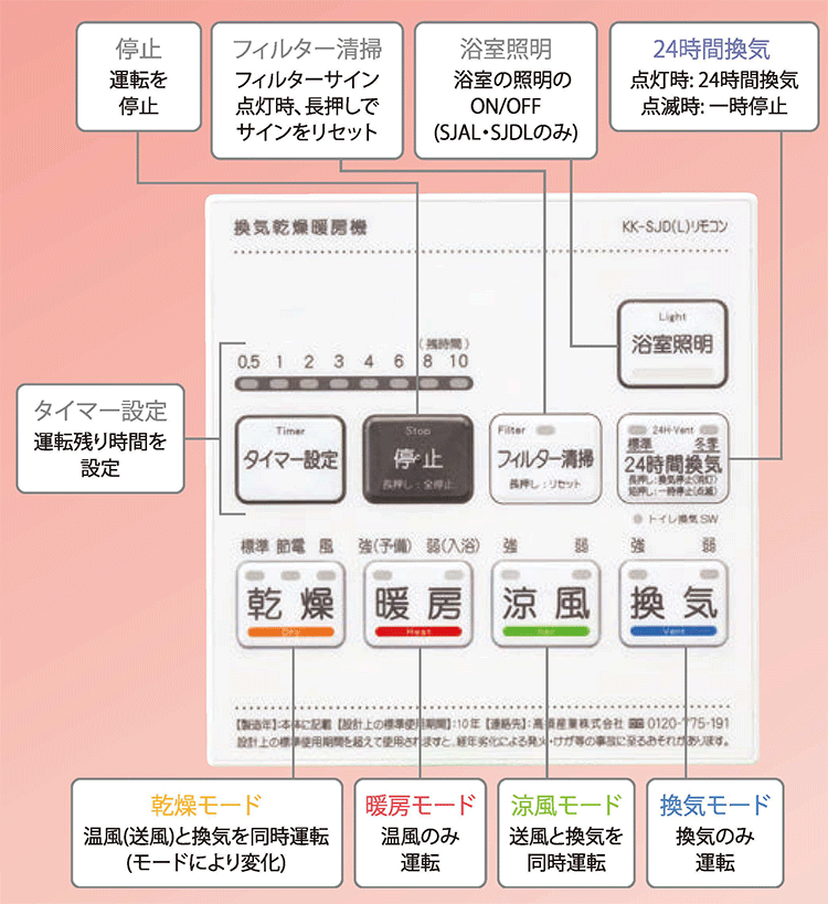 湯沸かし機能