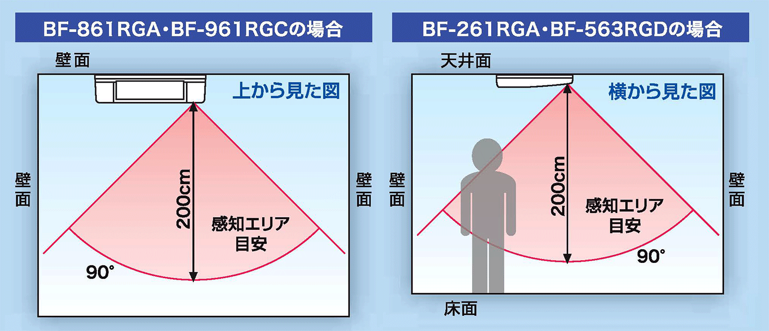 人勧センサー感知目安範囲、、