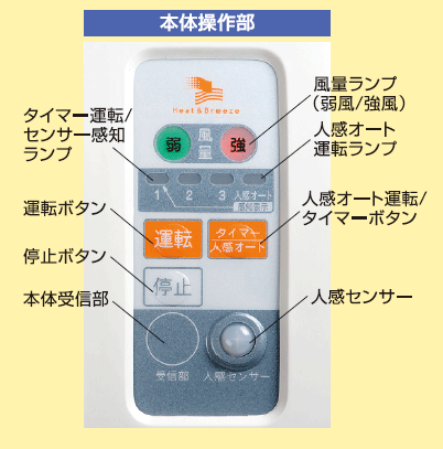 タイマー運転、リモコン、