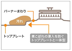 っシールドトップ