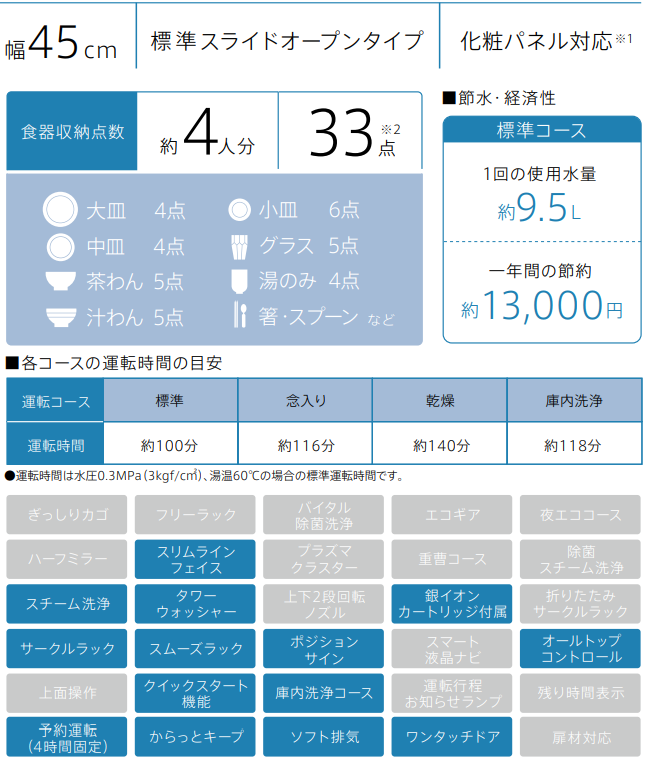 リンナイビルトイン食洗機 価格 機能一覧 テコスnavi テコスナビ