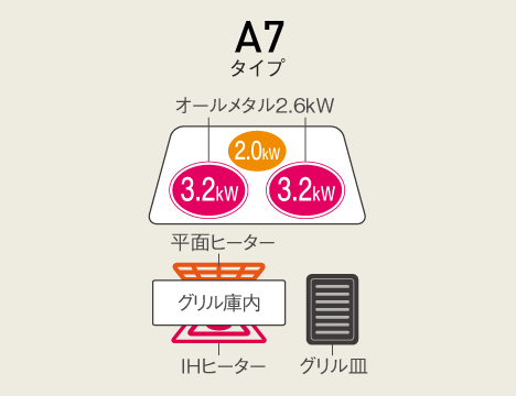 3口IH ダブルオールメタル対応