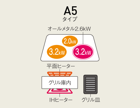 3口IH シングルオールメタル対応