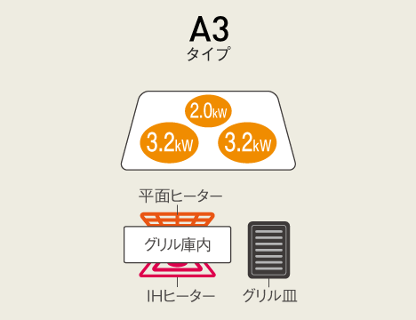 3口IH 鉄・ステンレス対応