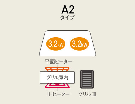 2口IH 鉄・ステンレス対応