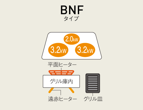 3口IH 鉄・ステンレス対応