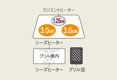 3口IH 鉄・ステンレス対応