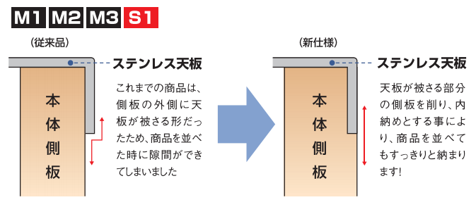 マイセット価格一覧 | テコスNAVI