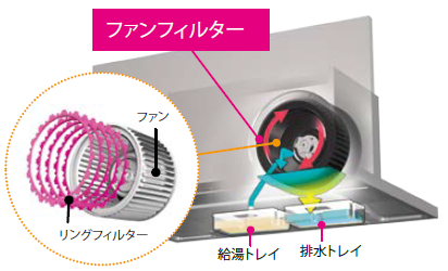 ファンフィルター内部図
